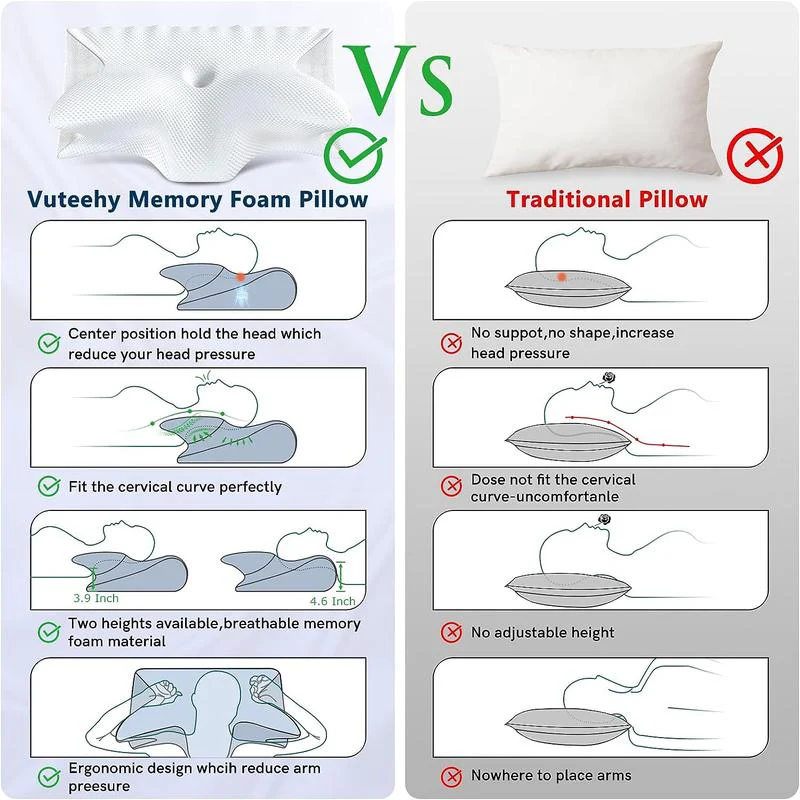 CozyRest® Memory Foam Neck Pillow - Image 6